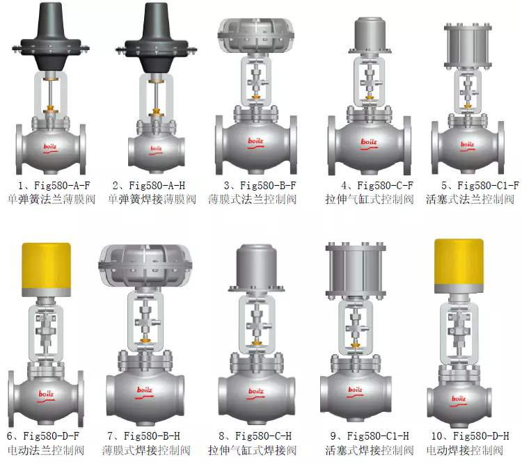 電動(dong)調節閥和氣動(dòng)調節閥的性能(néng)特點對比